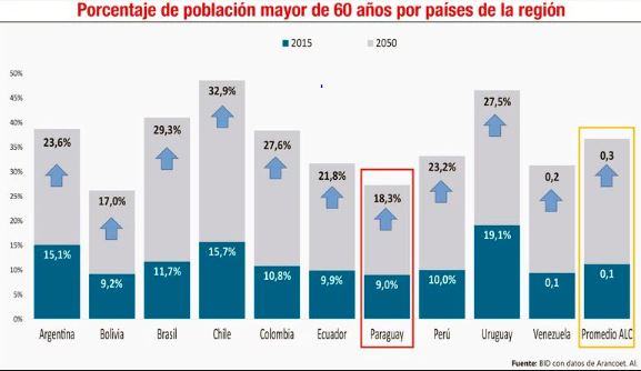 Econom&iacute;a plateada: &iquest;El nuevo presente?